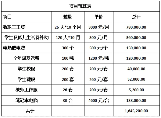 1543484364944243.png?x-oss-process=style/resize 114.png?x-oss-process=style/resize