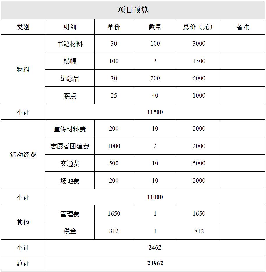 书箱故事汇预算.JPG