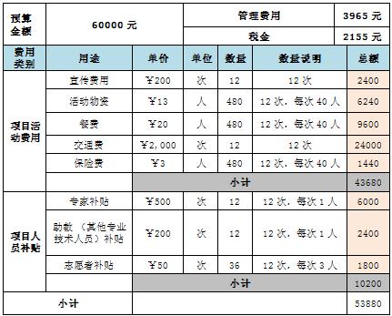 联劝预算表.jpg