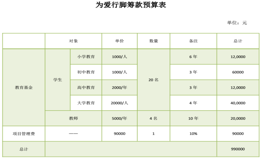 预算.png